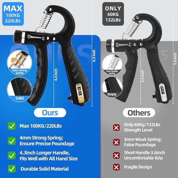 Hand Grip Strengthener 10-100KG with Counter